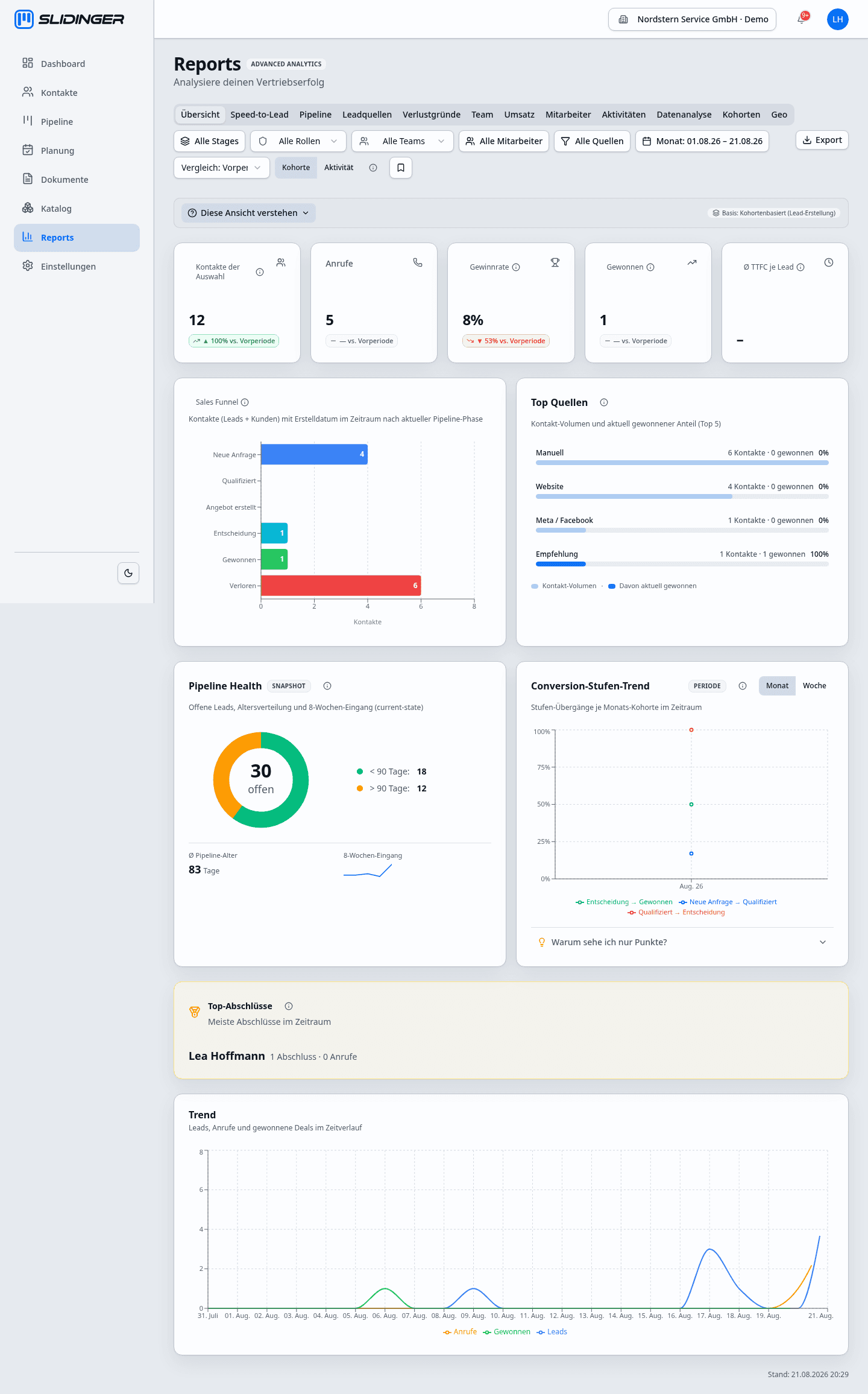 Slidinger Reports mit Sales-Funnel, Top-Quellen und Pipeline-Health